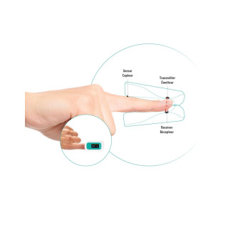 Lanaform PO-110 Pulsoximeter – Mät Syresättning & Puls Med Precision
